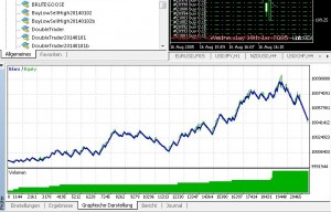 ForexTrading2014 - 20500 Trades
